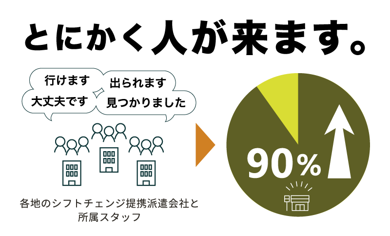 とにかく人が来ます